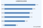 尊龙凯时网站2024 年头发养护市场：洞